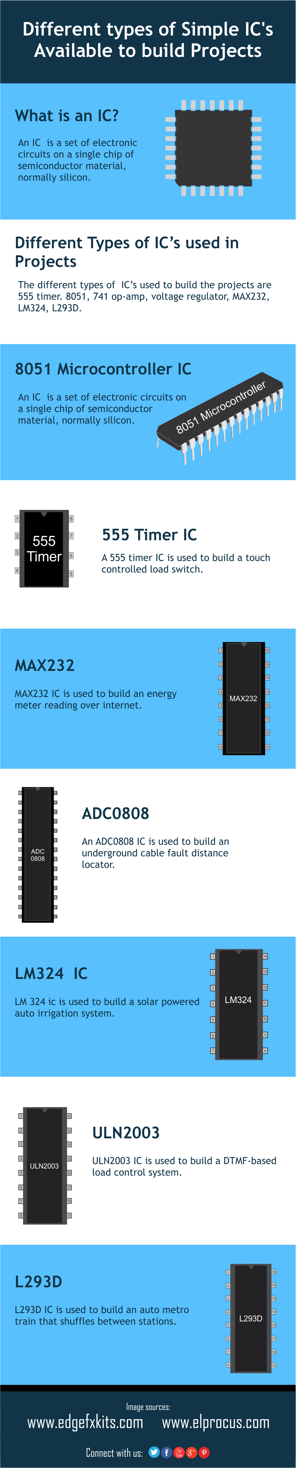 Different Types of Simple Integrated Circuits Available to Build Projects