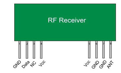 RF Receiver