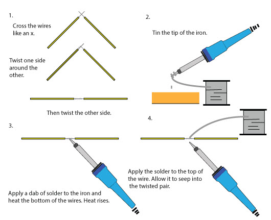 How to Solder Electronics: A General Guide - Make Tech Easier