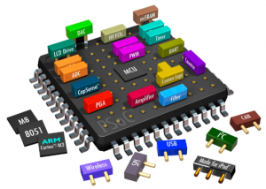 Building The (Internet of Things) IOT Using Raspberry Pi