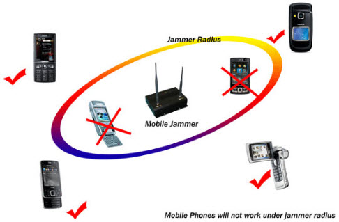 Cell Phone Jammers - 3 Reasons Why They're Illegal