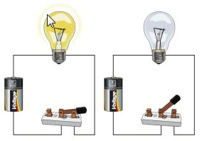 Open and Closed Circuit