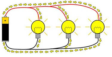 Parallel Circuit