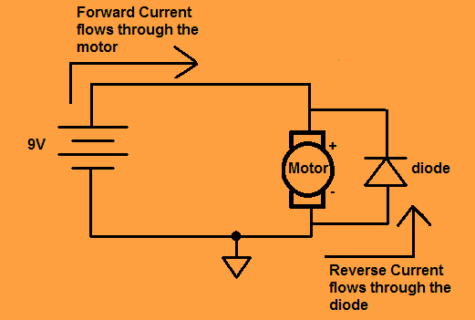 Property of a Protection Diode