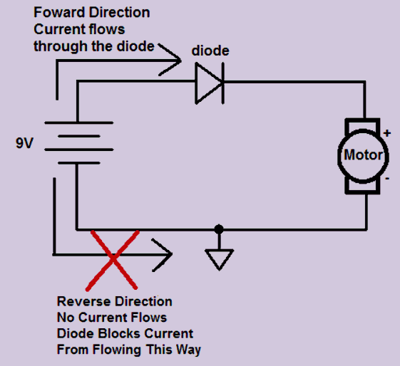 Property of a Protection Diode