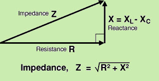 Resistance and Reactance Circuit