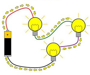 Series Circuit