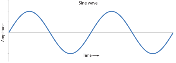 Sine Wave