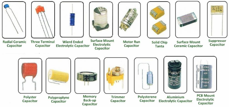 Types of Capacitors