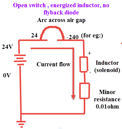 Open Switch, Energized Inductor, No Flyback Diode 