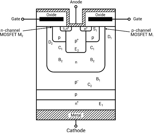 MOSFET is turned ON MCT