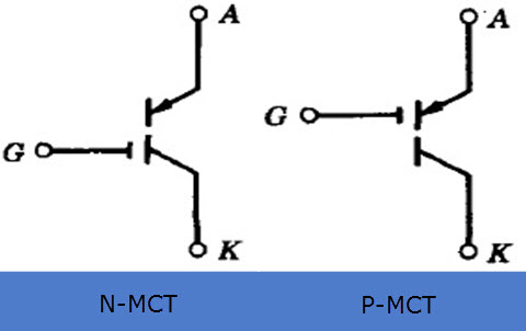 MOS Controlled Thyristor