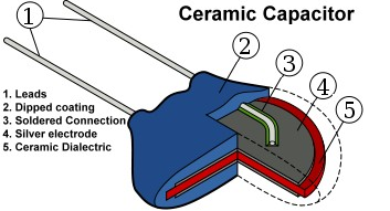 Ceramic Capacitor