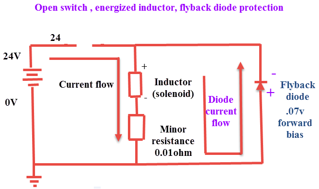 Open Switch, Energized Inductor, Flyback Diode Protection