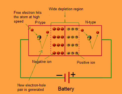 Avalanche Diode Construction