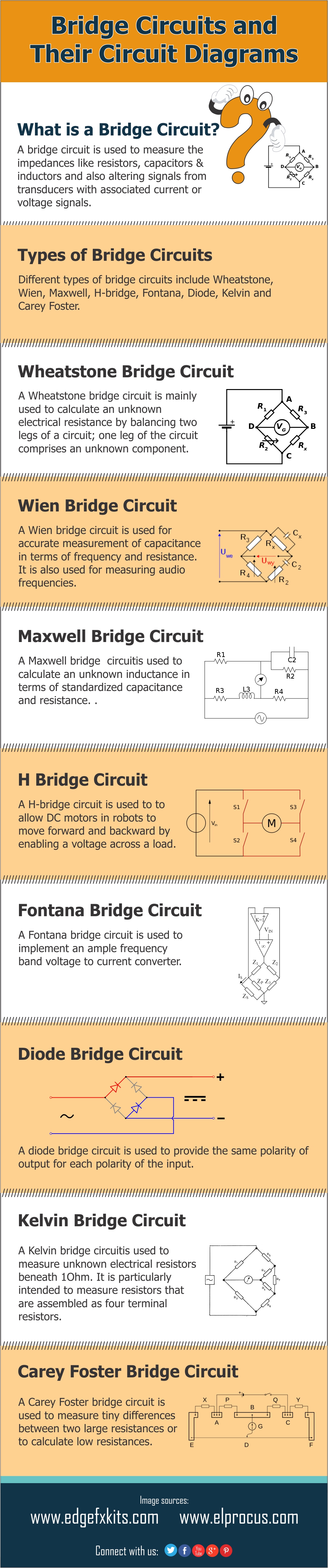 Different Types of Bridge Circuit and Their Circuit Diagrams