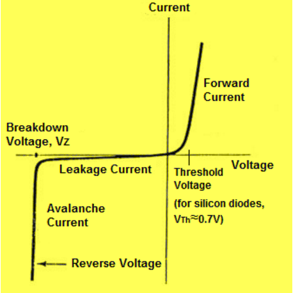 Ideal Diode Characteristics