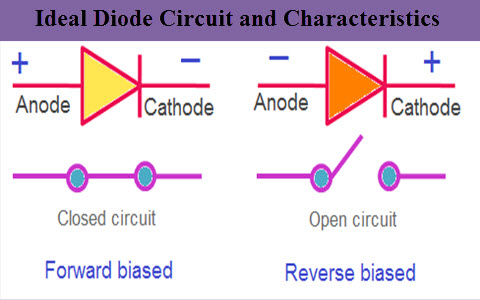 Ideal Diode