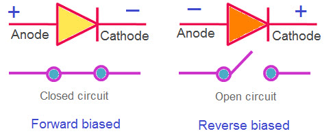 Ideal Diode Circuit Symbol