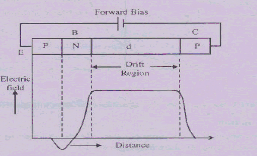 Baritt Diode