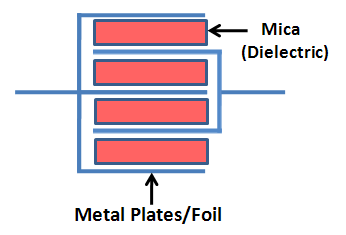 Construction of Mica Capacitor