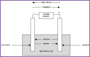 Example of a Recharging Battery