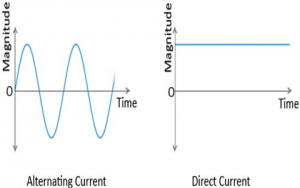 Difference between AC and DC