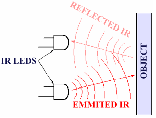 IR Sensor Working Principle