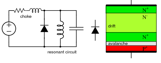 Impatt Diode