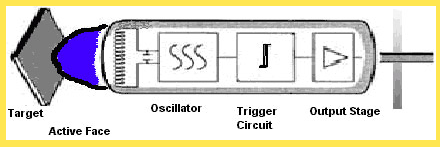 Inductive Proximity Sensor Working Principle