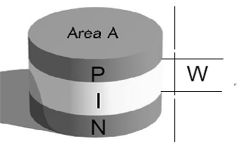 Outline of PIN Diode Chip