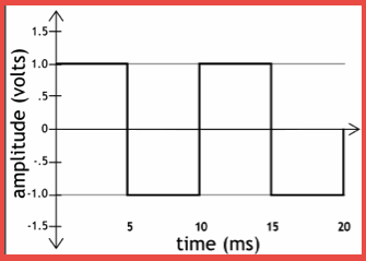 Square Waveform