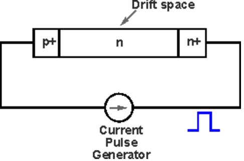 Trapatt Diode Structure