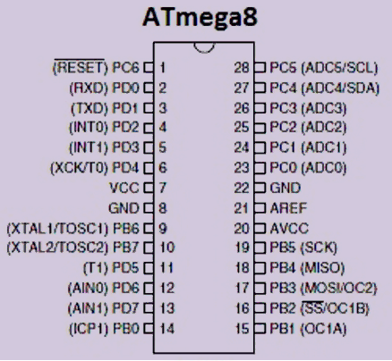 Atmega8 Microcontroller Pin Configuration
