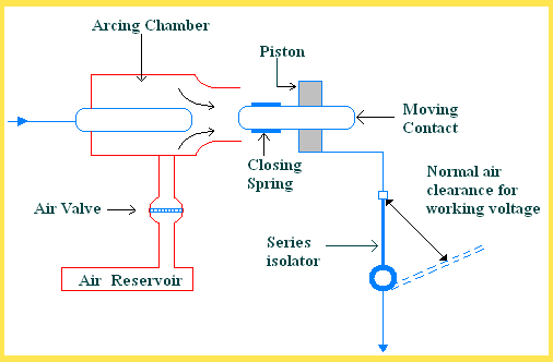 Circuit Breaker Identification Chart