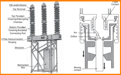 BOCB Circuit breaker