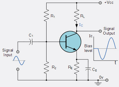 Class A Amplifier