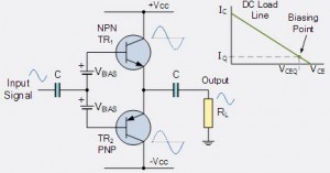 The Classes and Classification of Amplifiers And Its Applications