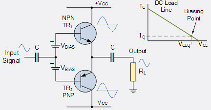 Class AB Amplifier