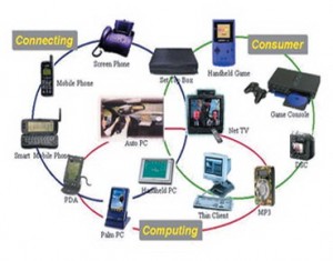 Embedded Systems Mini Projects