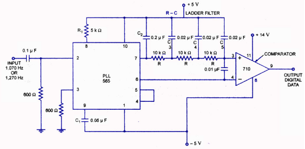 Frequency Shift Keying - FSK Modulation and Demodulation 8 qam receiver block diagram 