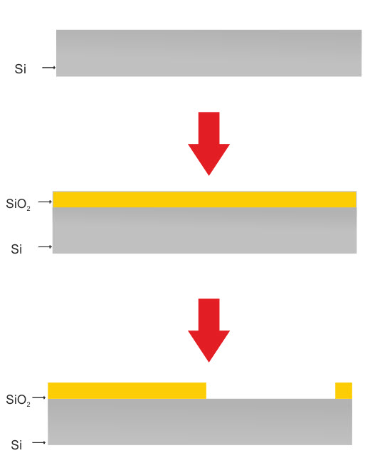 Fabrication Steps for ISFET