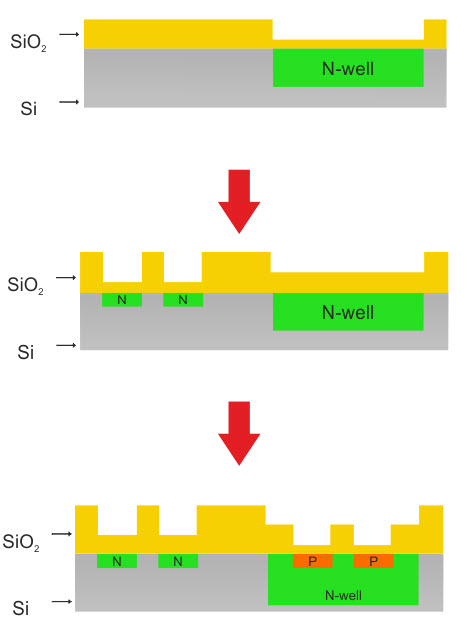 fabrication steps show the standard MOSFET process