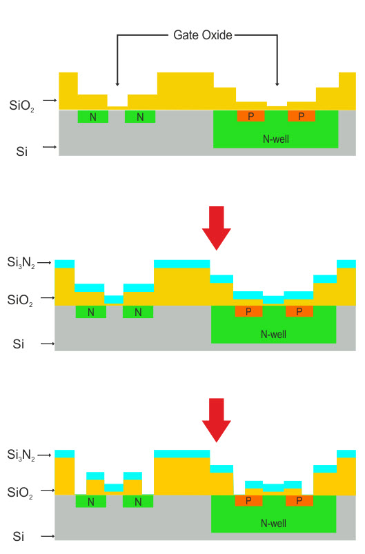 design of Si3N4 and SiO2 is through the buffer oxide etch solutions