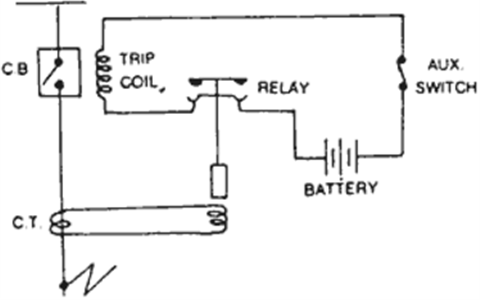 Types Of Circuit Breakers Working