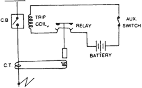 Types Of Circuit Breakers Working Advantages And Disadvantages