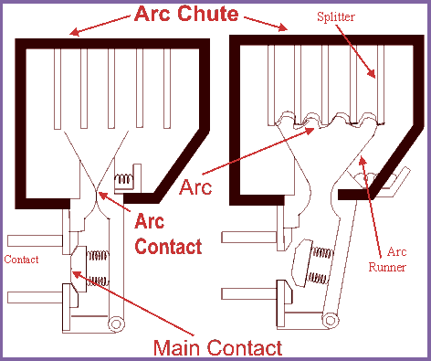 Plain Air Circuit Breaker