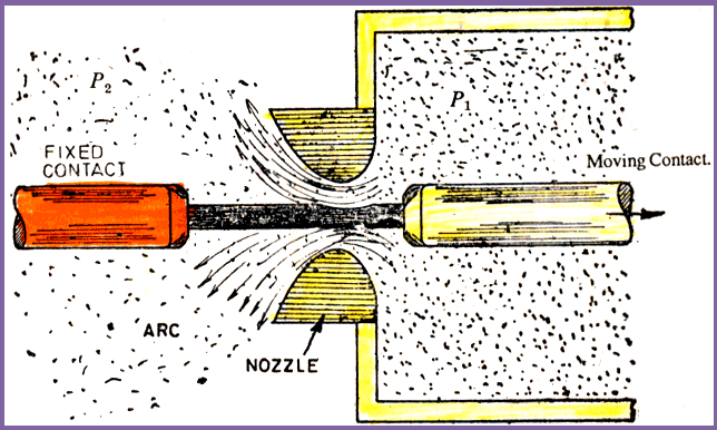 SF6 Circuit Breaker