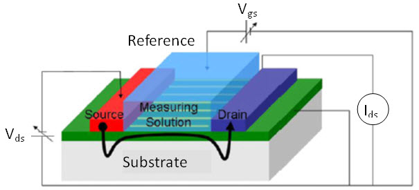 ISFET