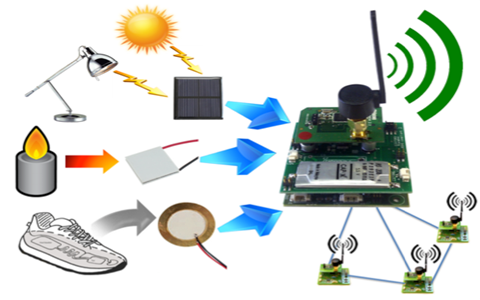 Wireless Sensor Network